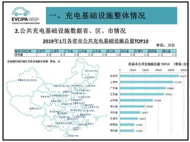 充電樁市場分析報(bào)告，鴻嘉利交貨數(shù)量喜人(圖2)