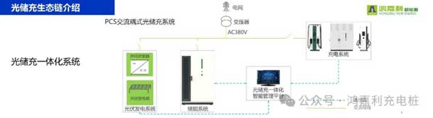 鴻嘉利攜手共創(chuàng)：賦能生態(tài)合作，共創(chuàng)光儲充高質(zhì)量發(fā)展新紀(jì)元(圖9)