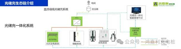 鴻嘉利攜手共創(chuàng)：賦能生態(tài)合作，共創(chuàng)光儲充高質(zhì)量發(fā)展新紀(jì)元(圖10)