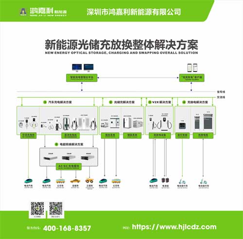 新能源電動(dòng)汽車(chē)充電樁解決方案(圖1)