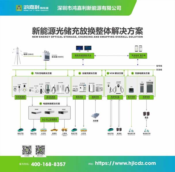 實(shí)力登榜！鴻嘉利攜手充充有電入圍2025中國(guó)充換電行業(yè)十大品牌評(píng)選(圖3)